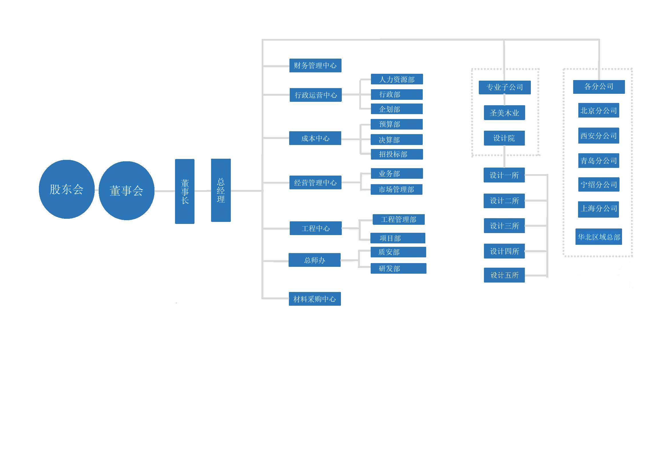 組織架構(gòu)1.jpg